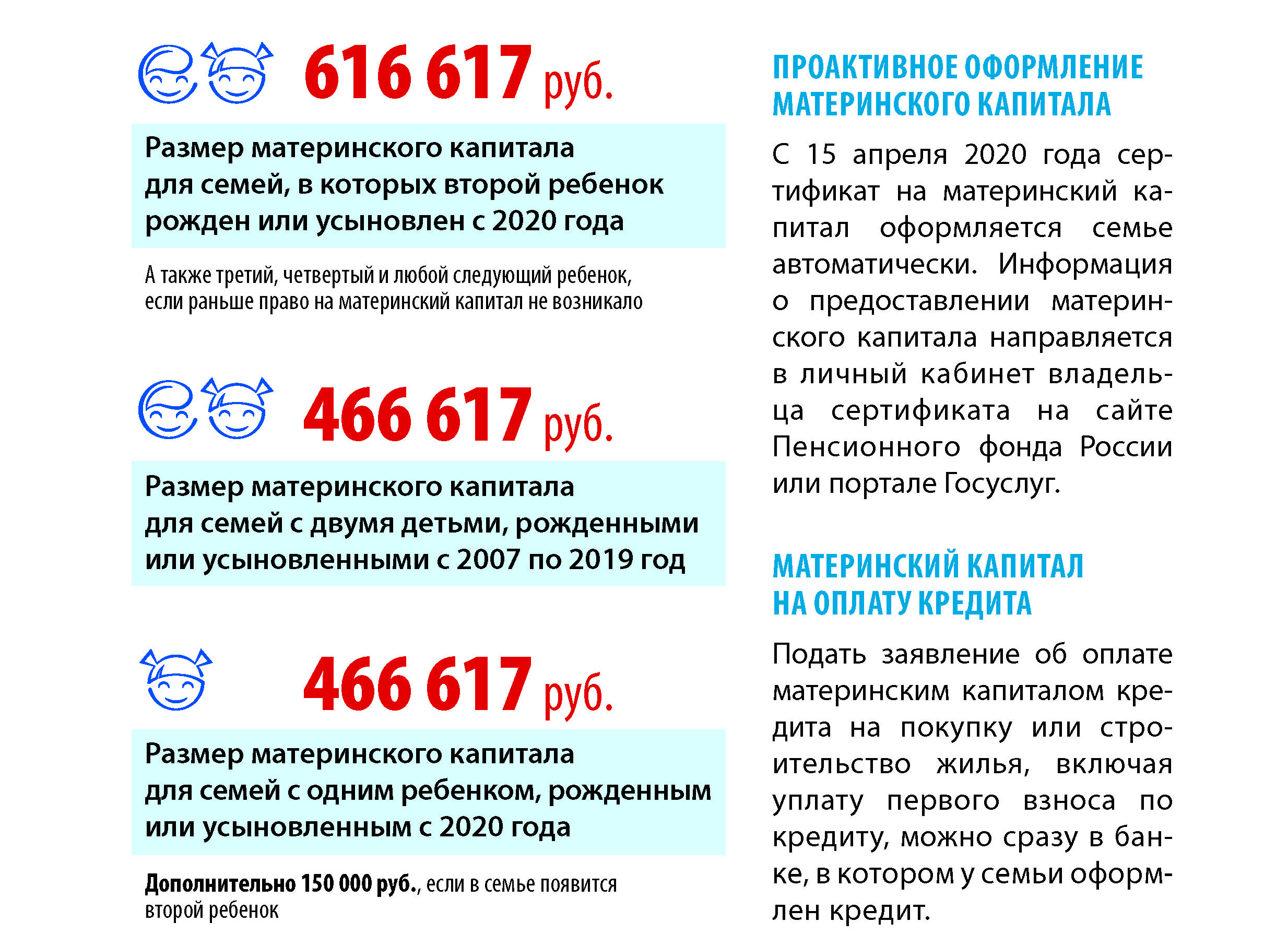 Материнский капитал на четвертого ребенка в 2020 году: какая сумма