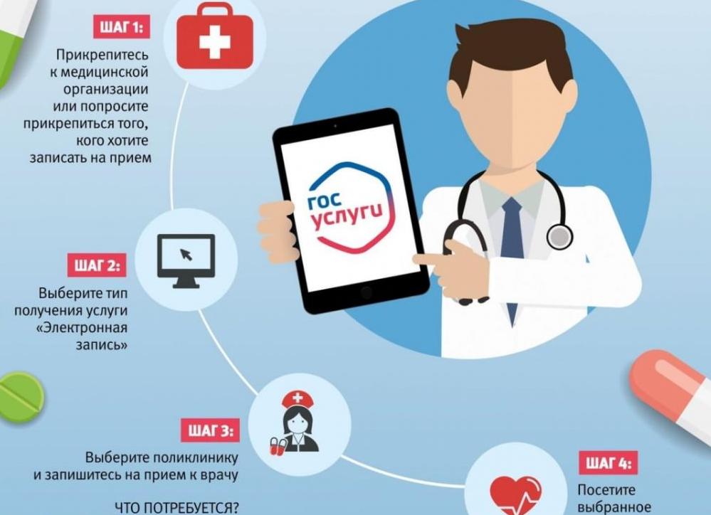 Почему не могу записаться на прием к врачу через госуслуги