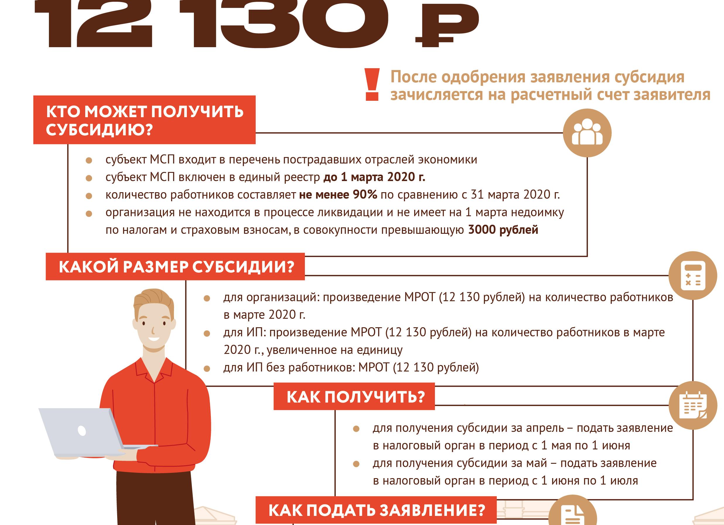 МРОТ – это сколько рублей в 2020 году