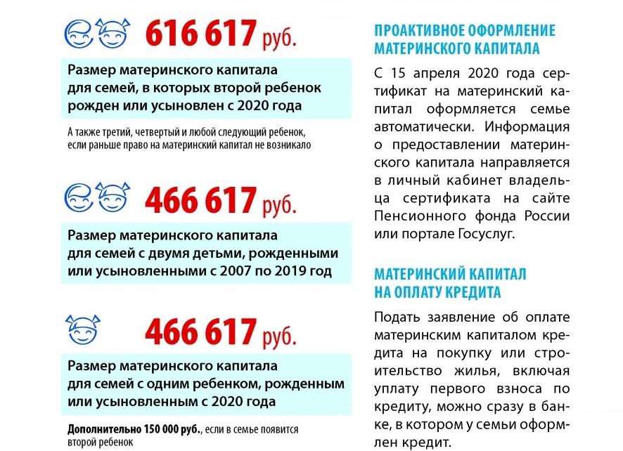 Будет ли индексация материнского капитала в 2020 году: какие будут изменения